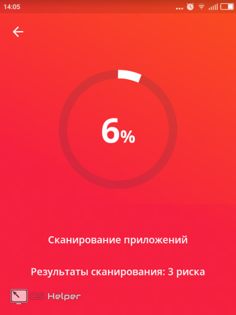 Процесс сканирования