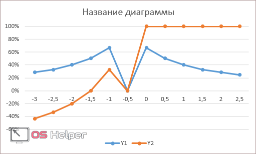 Нормированный график с маркерами и накоплением