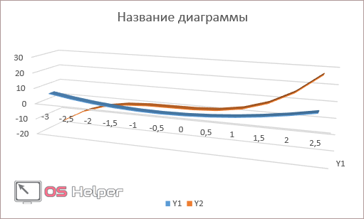 Объемный график