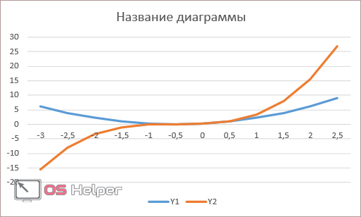 Тип Линия