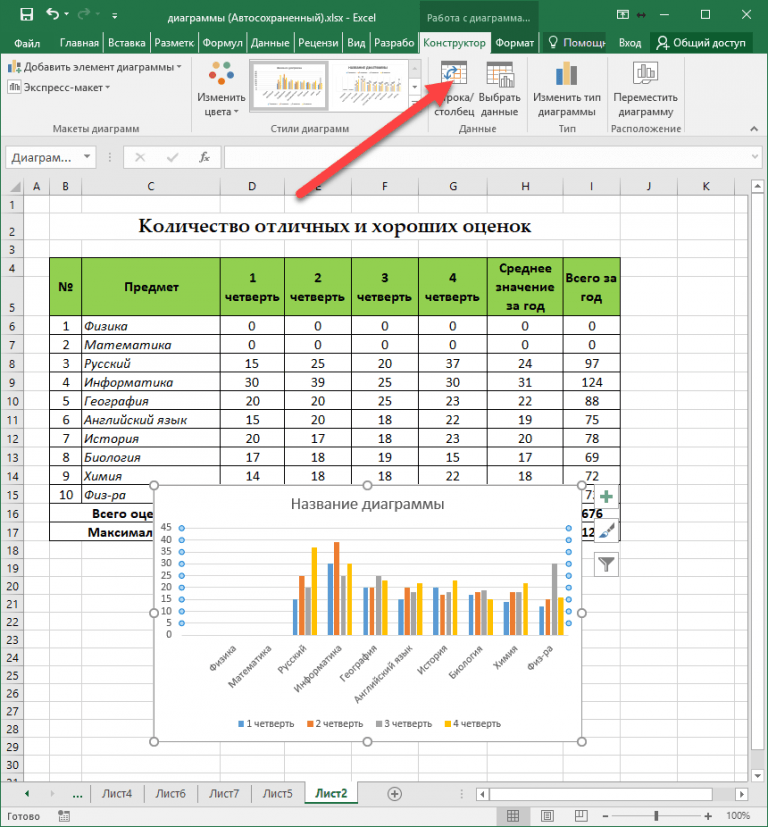 Как изменить диаграмму в excel