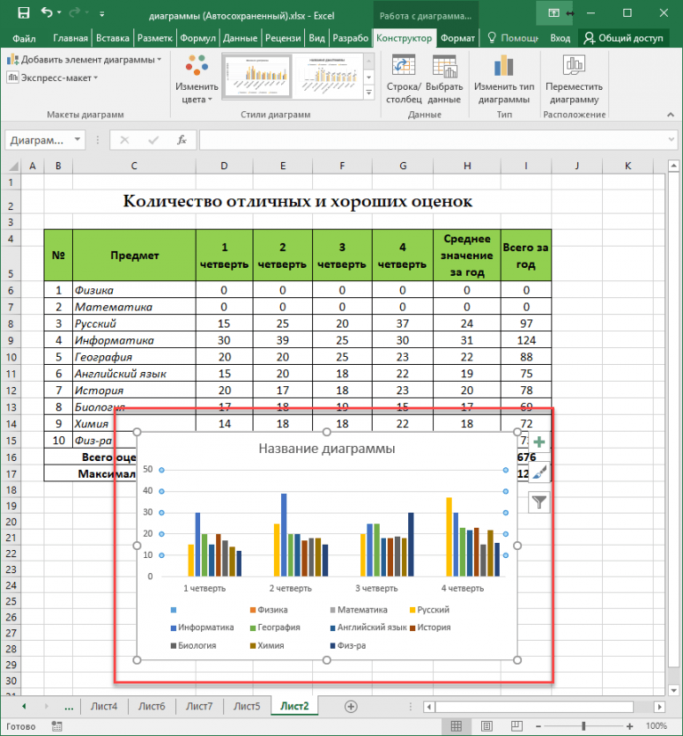 Как сделать сложную диаграмму в excel