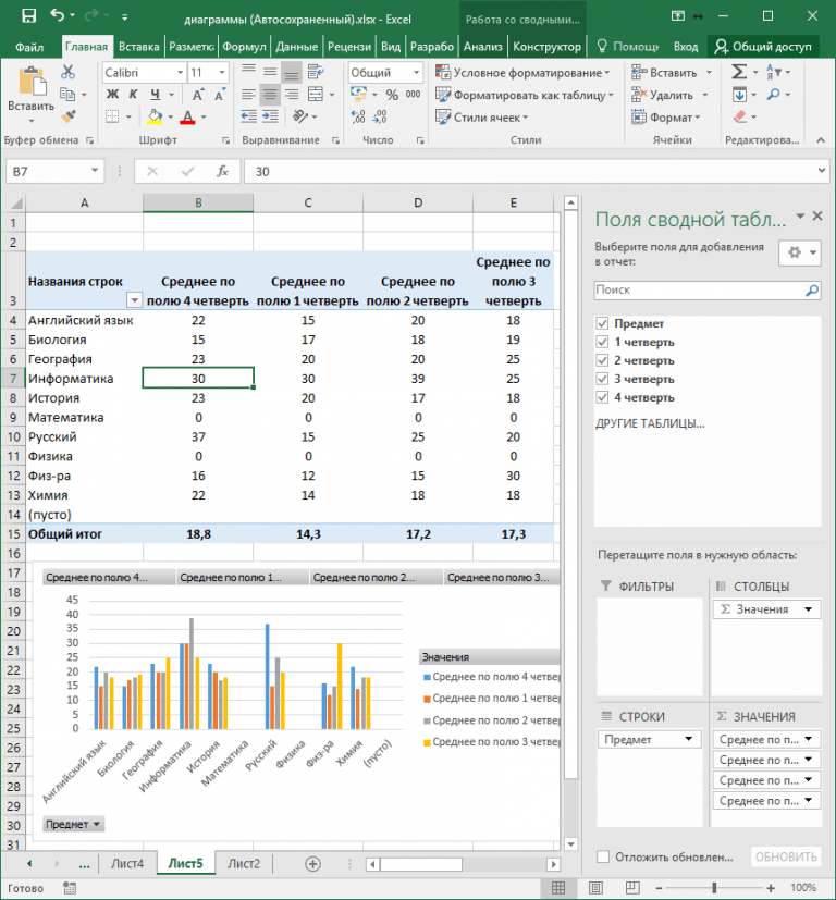 Для того чтобы добавить диаграмму в электронных таблицах microsoft excel нужно выделить ячеек с