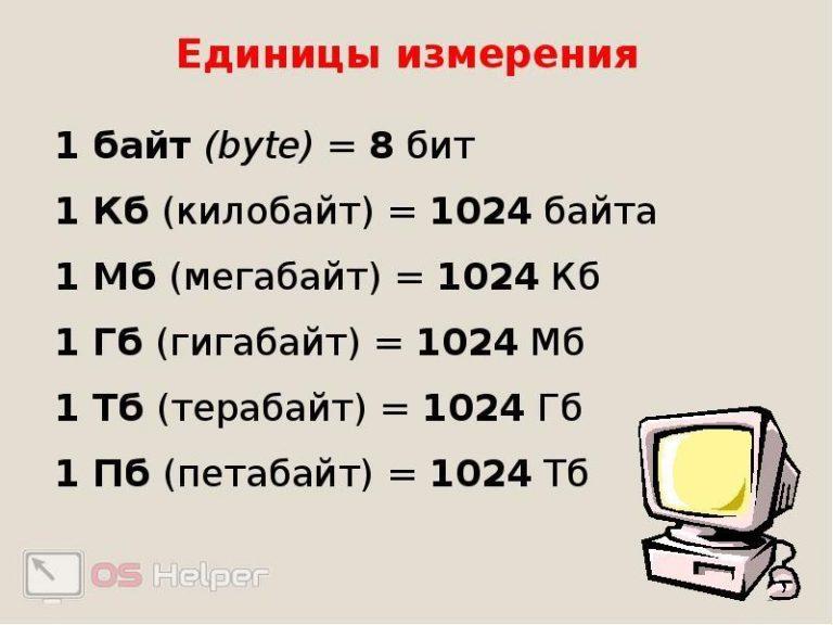 Что является наименьшей адресуемой компьютером единицей информации