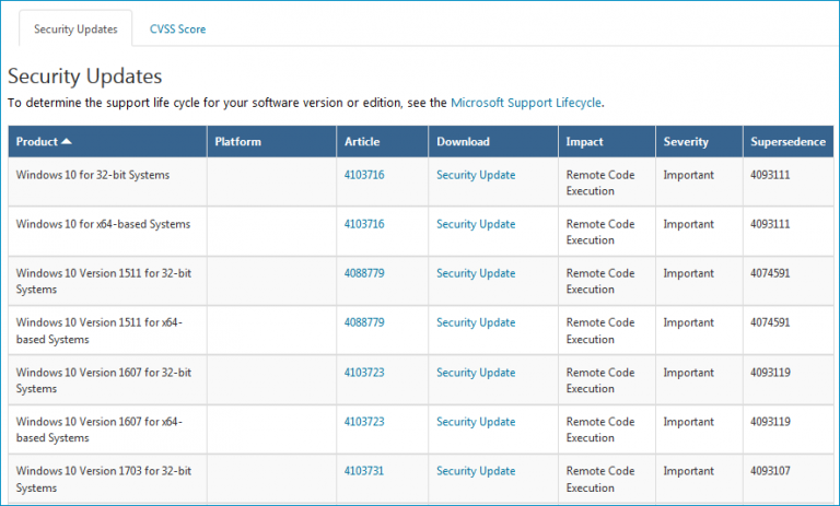 Ru centerinform transport backbone schedule rsacertverificationjob ошибка проверки crl