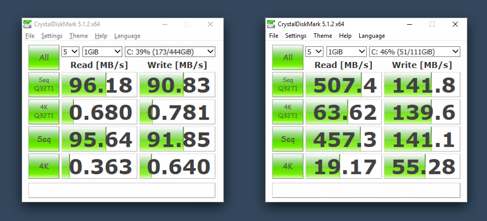 Сравнение скоростей HDD и SSD
