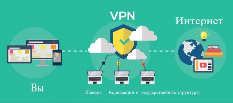 Различия между прокси и VPN