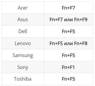 Стандартные сочетания клавиш для разных ноутбуков
